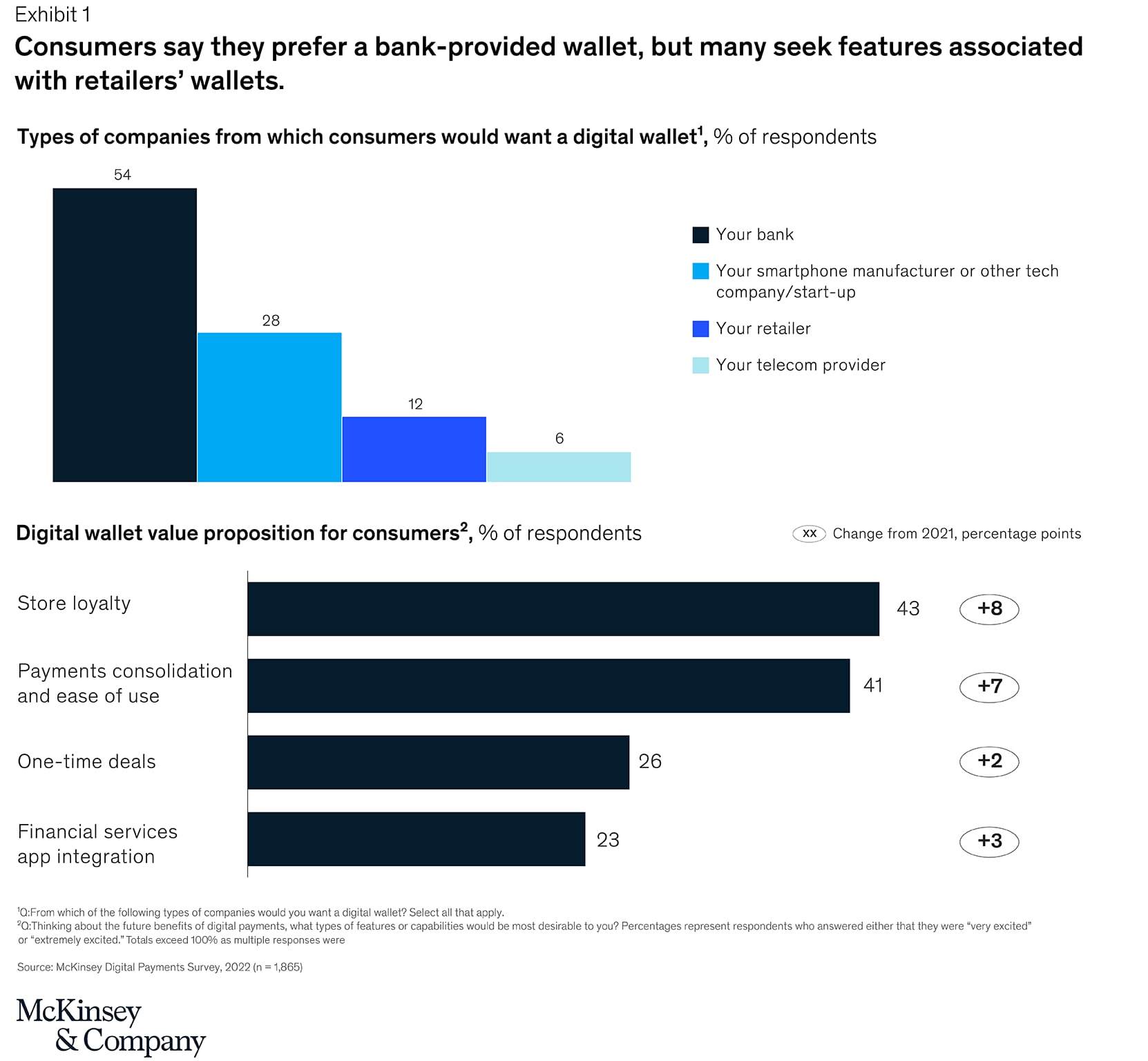 Consumer trends in digital payments McKinsey & Company